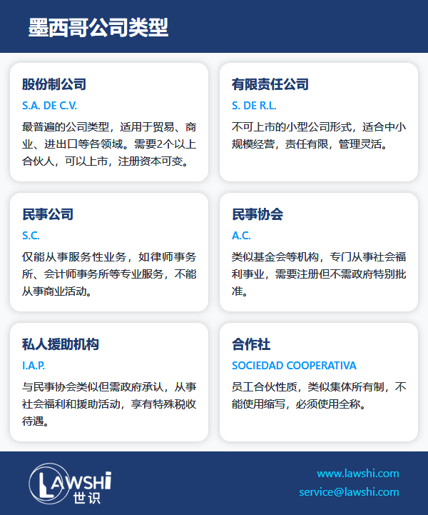 墨西哥公司注册