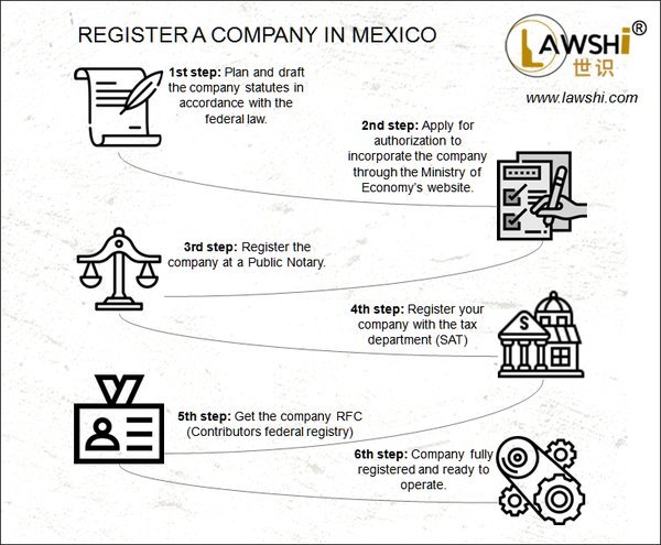 register company in mexico SAS company registration